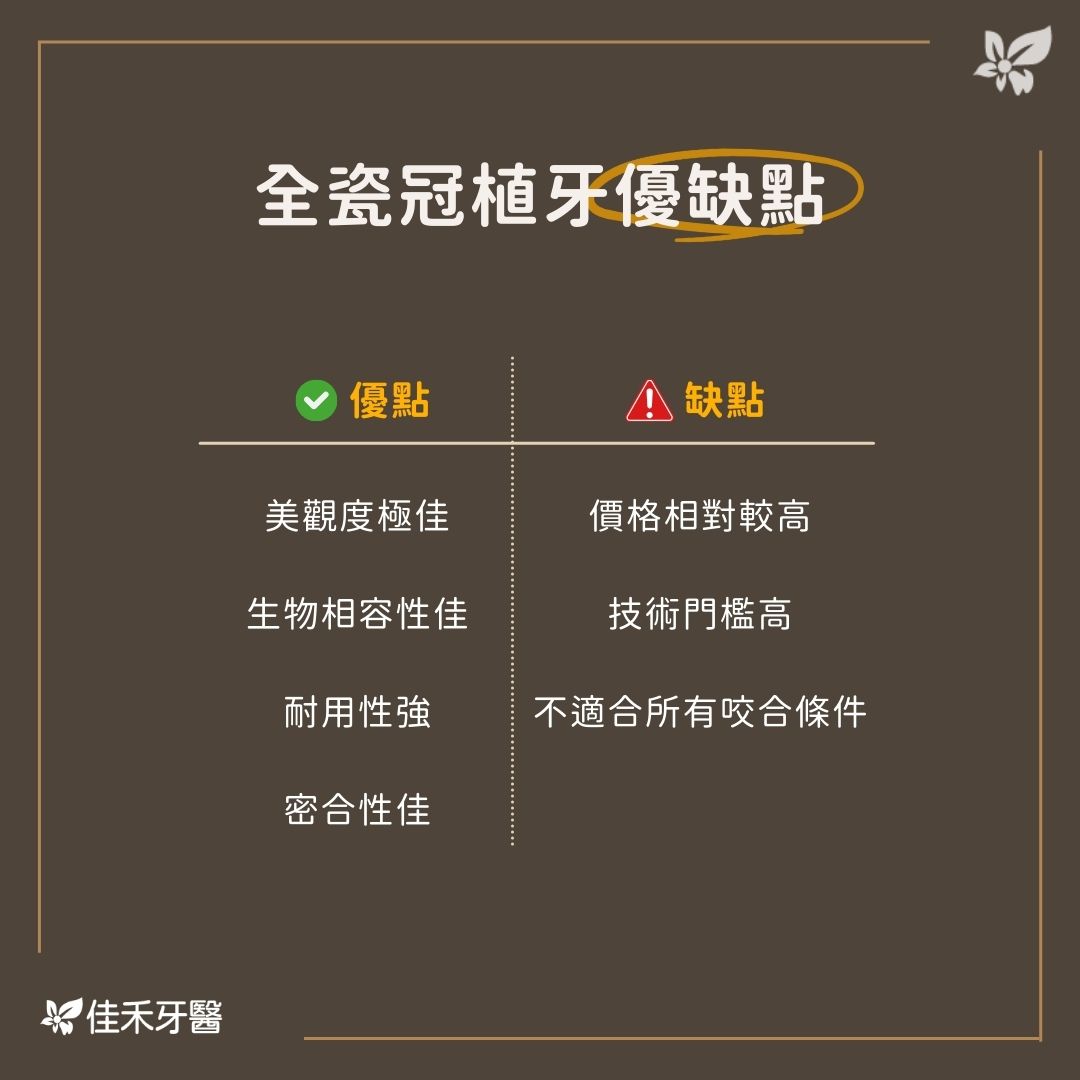 全瓷冠植牙優缺點