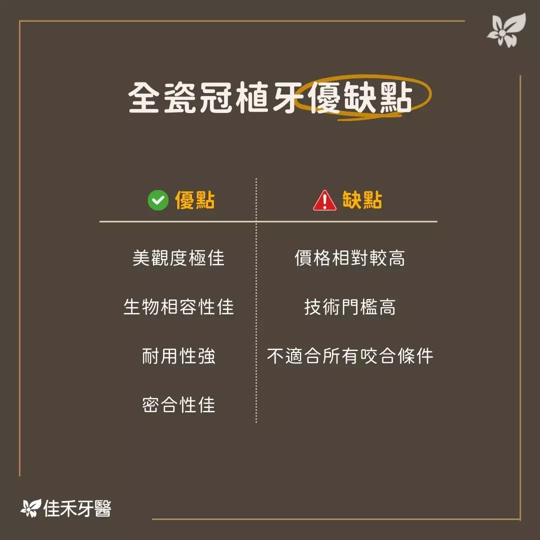 全瓷冠植牙優缺點