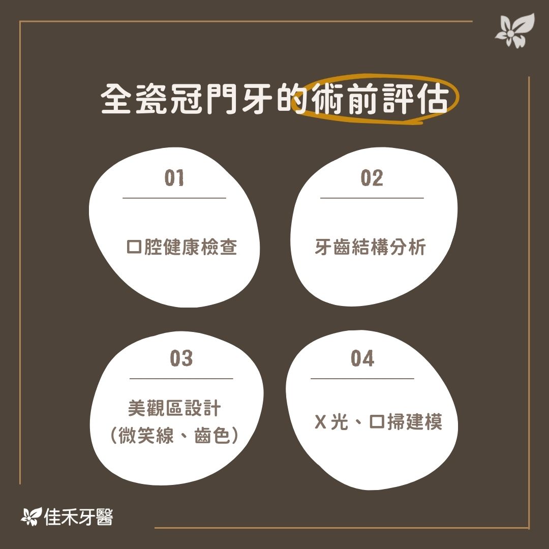 全瓷冠門牙的術前評估