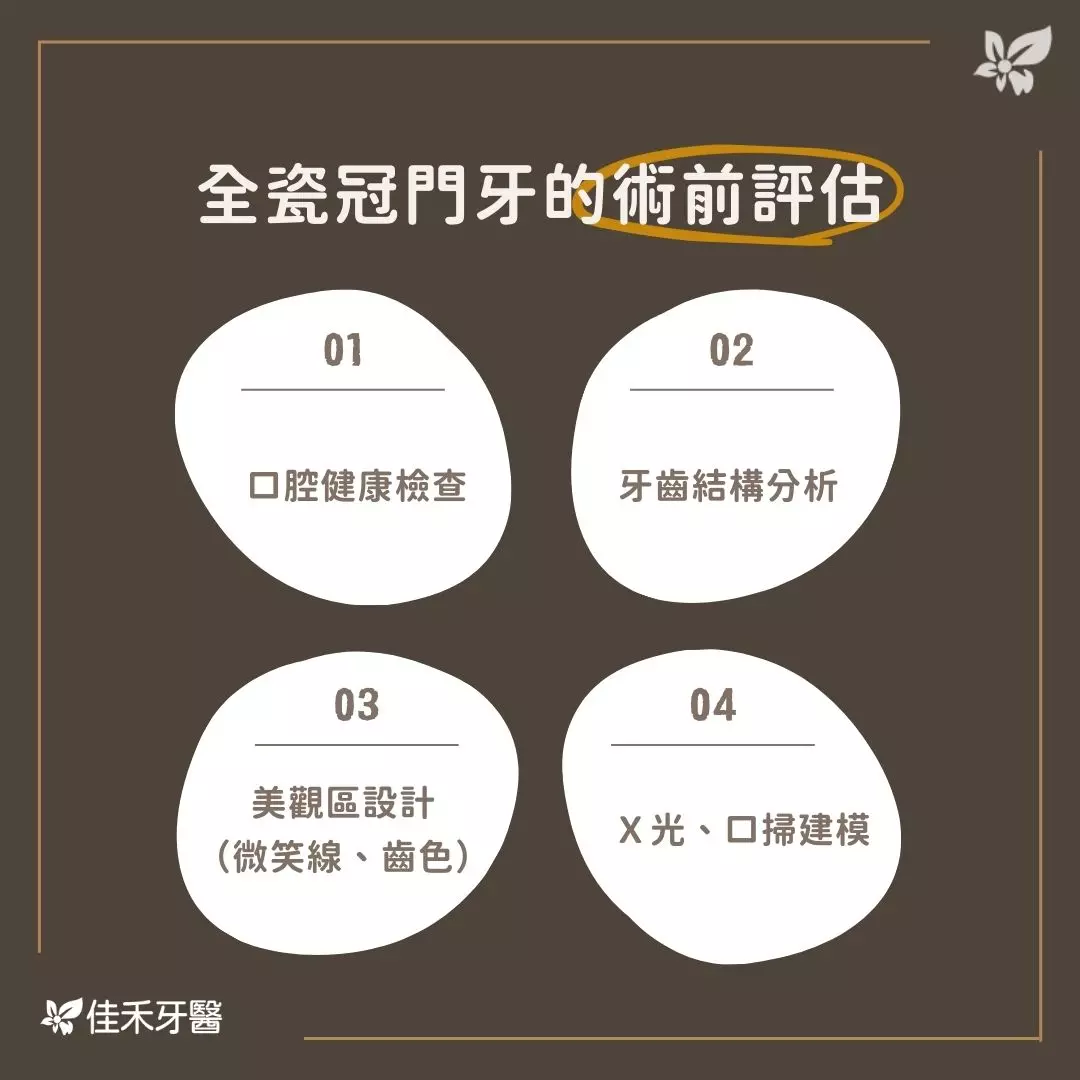 全瓷冠門牙的術前評估