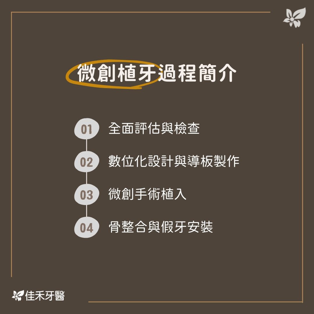 微創植牙過程簡介