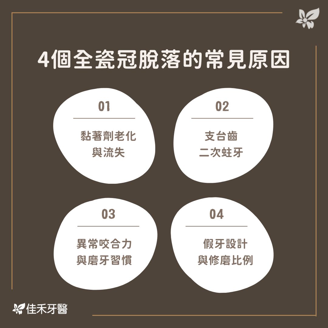 4個全瓷冠脫落的常見原因